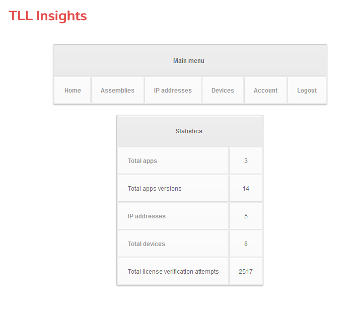 Insights dashboard