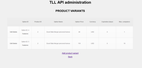 Product variants