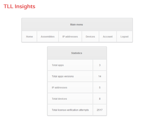 Insights dashboard